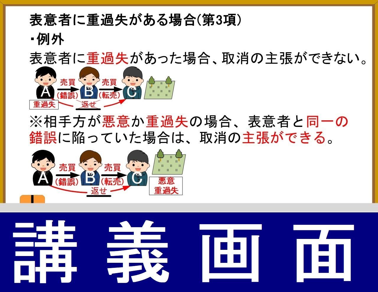 行政書士講座 2026年 DVD講義+40字記述（スマホ・PCセット付） - メルカリ