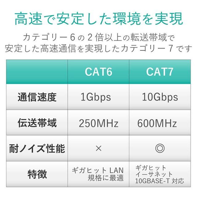 Cat7 エレコム - ELECOM LANケーブル | : LANケーブル(スリム・ツメ折れ防止) エレコムダイレクトショップ本店はPC周辺 Cat7準拠スリムLANケーブル LD-TWSST⁄BM50 LANケーブル(スリム) スリム 爪折れ防止 クロスロード 0.5m(ブルーメタリック)Joshin