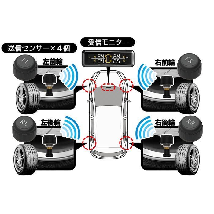 【送料無料】タイヤ空気圧センサー 車内確認 空気圧 温度チェック リアルタイム確認 カシムラ 電波法認証品 エア漏れ検知アラーム機能 キャップ交換タイプ KD-220 【送料無料】タイヤ空気圧センサー 車内確認 空気圧 温度チェック リアルタイム確認 カシムラ 電波法認証品 エア漏れ検知アラーム機能 キャップ交換タイプ KD-220