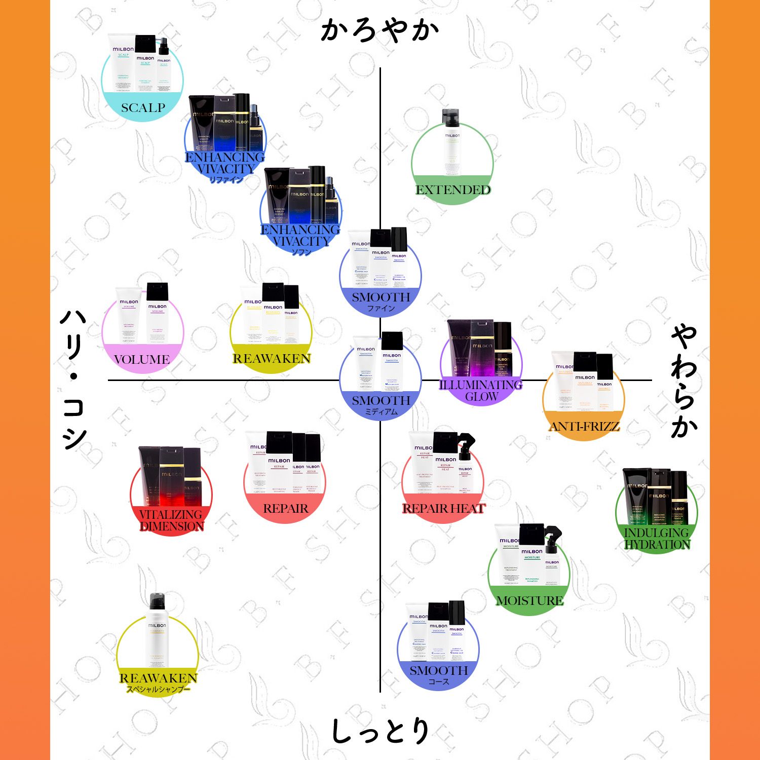 ヘアケア グローバルミルボン ディフリッジング 2500ml 2500gセット