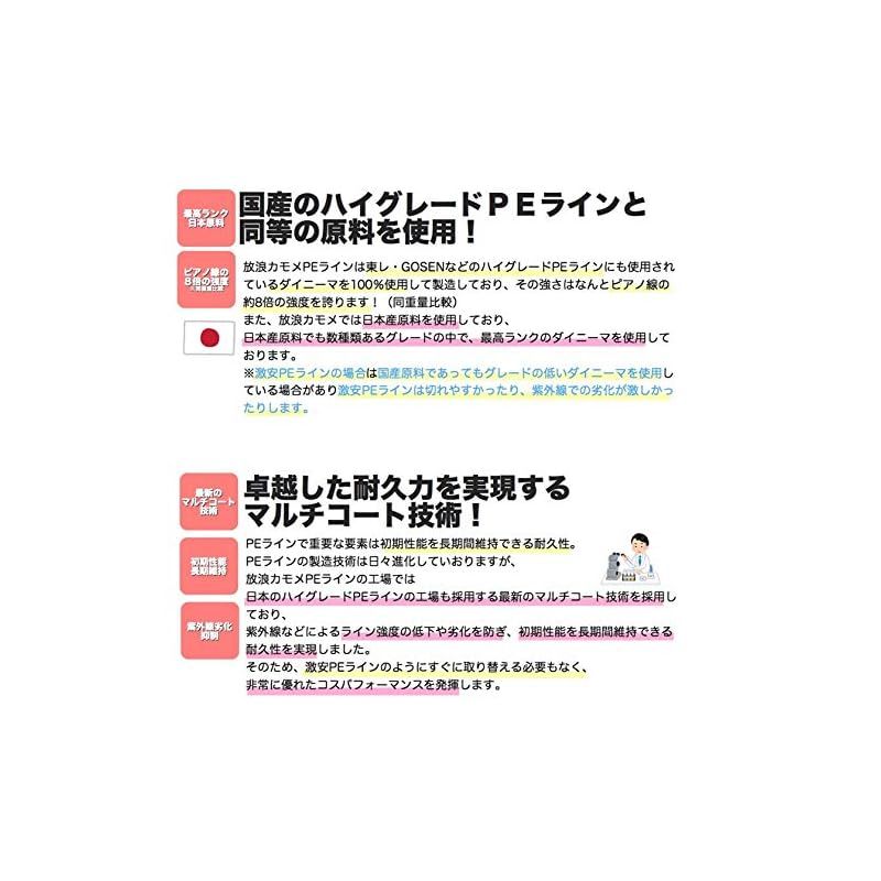 放浪カモメ PEライン 釣り糸 6号 1000m 5色 マルチカラー 80lb エクストラパワー ブリ ヒラマサ キハダ マグロ GT キャスティング 用