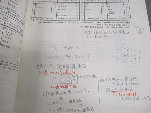 代々木ゼミナール 代ゼミ 武井明信の地理〈貿易、地誌問題対策