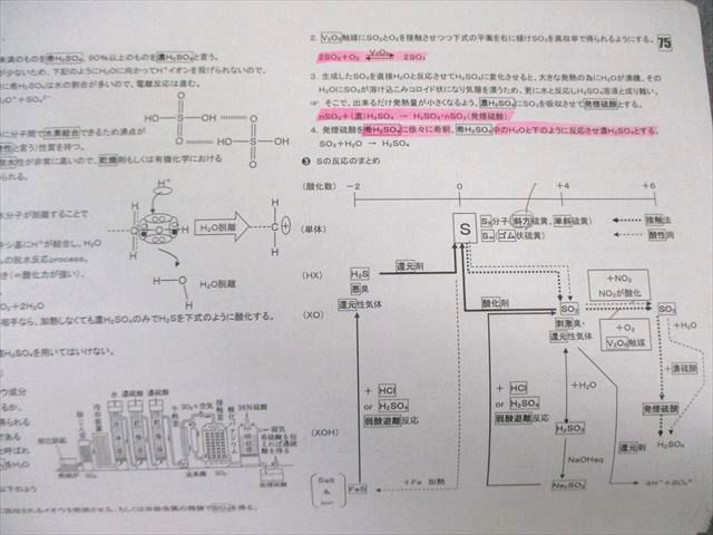駿台 化学S Part1 テキスト通年セット 2024 前期 計2冊 山下幸久