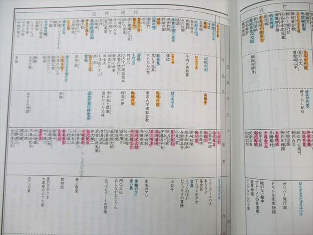 浜学園 小5 入試国語完全学習/合格達成への礎 第1〜4分冊 2024 計8冊