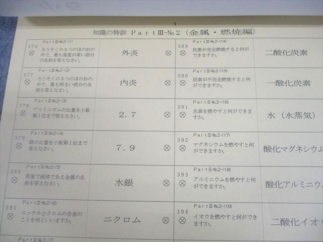浜学園 小6 理科 第2回 男子最難関中 入試合格判定 7冠特訓 最難関中