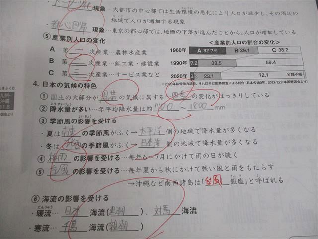 SAPIX サピックス 小6 社会 志望校別特訓 ウィークリーサピックス WS