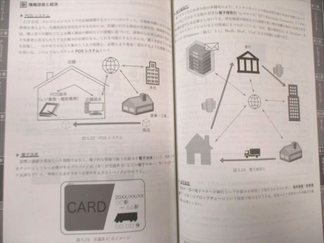 鉄緑会 共通テスト情報I 【テスト計2回分付き】 2024 夏期/冬期 計2冊