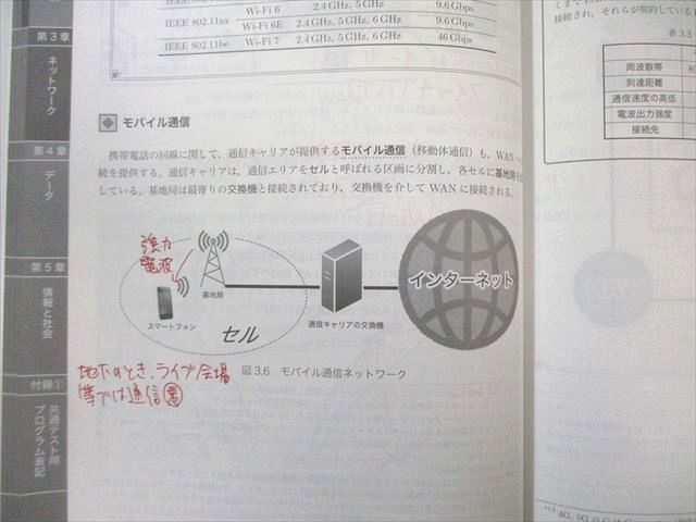 鉄緑会 共通テスト情報I 【テスト計2回分付き】 2024 夏期/冬期 計2冊