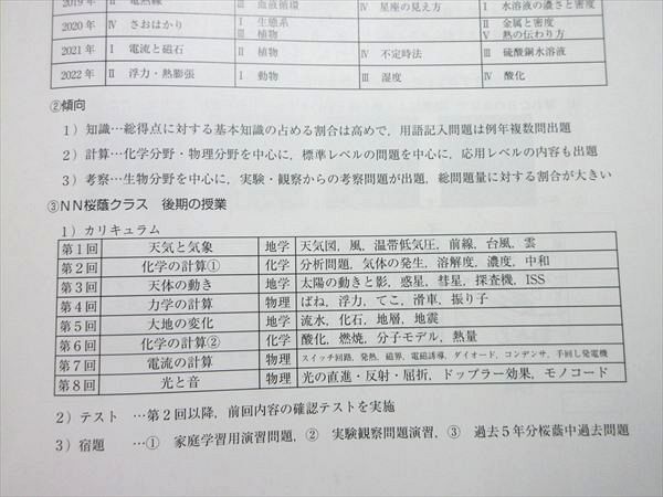 早稲田アカデミー NN志望校別コース 後期 桜蔭の理科 2022年度 第1回
