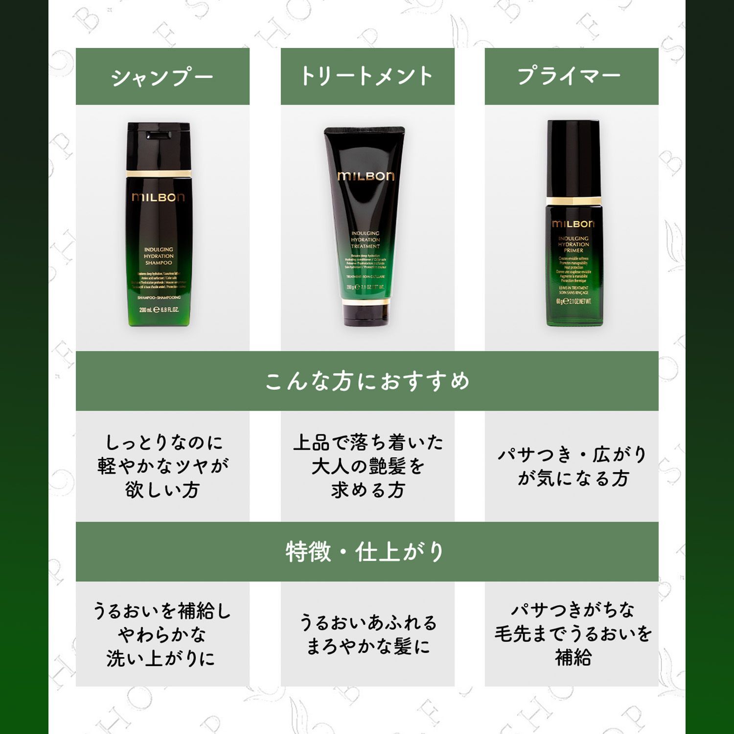 MILBONミルボンインダルジングハイドレーションシャンプー1000ml 詰め替 ミルボン インダルジング ハイドレーション シャンプー 1000ml