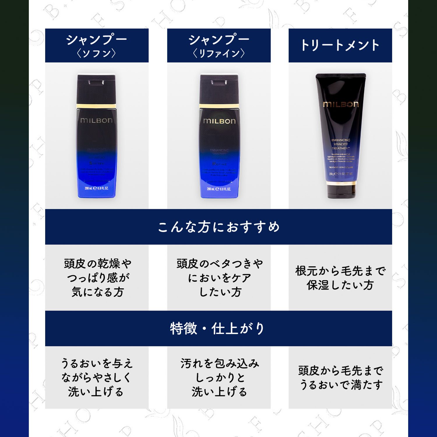 ミルボン エンハンシングビバシティ シャンプーソフン&トリートメント