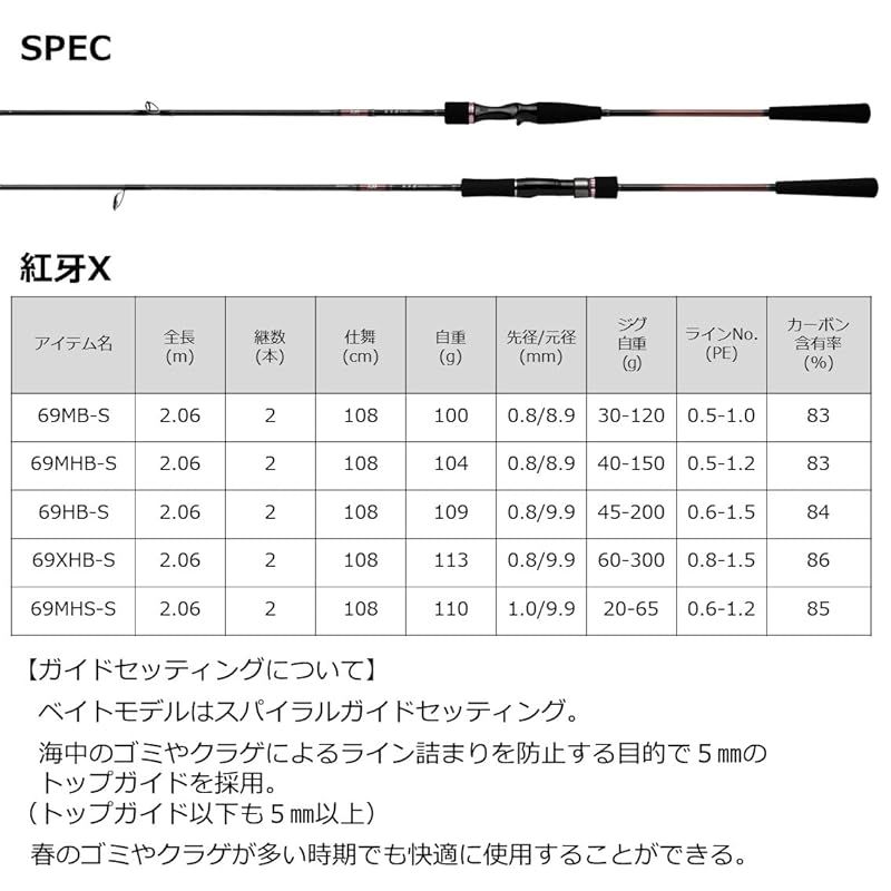 ダイワ(DAIWA) タイラバロッド 紅牙X 69MB-S ブラック 1 69MB-S タイラバロッド 紅牙 船竿 Daiwa 紅