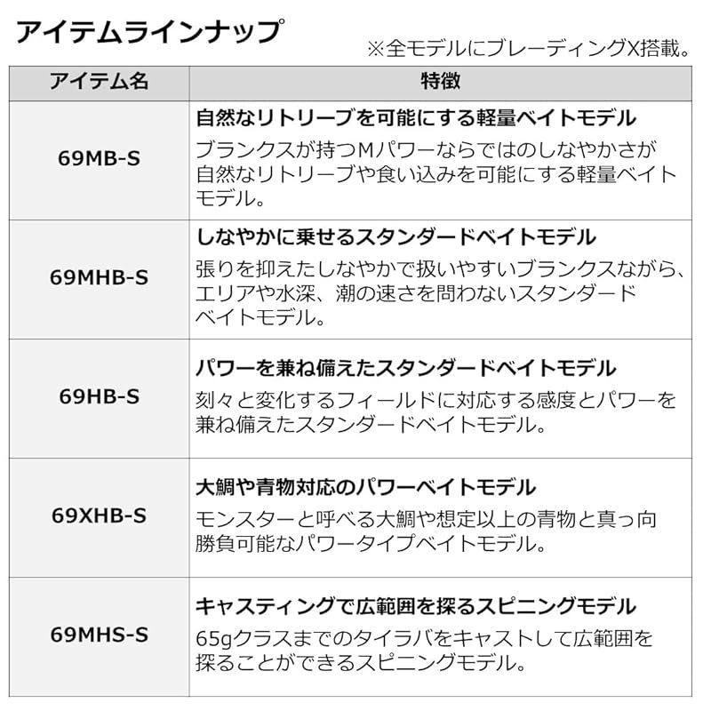 ダイワ(DAIWA) タイラバロッド 紅牙X 69MB-S ブラック 1 69MB-S タイラバロッド 紅牙 船竿 Daiwa 紅