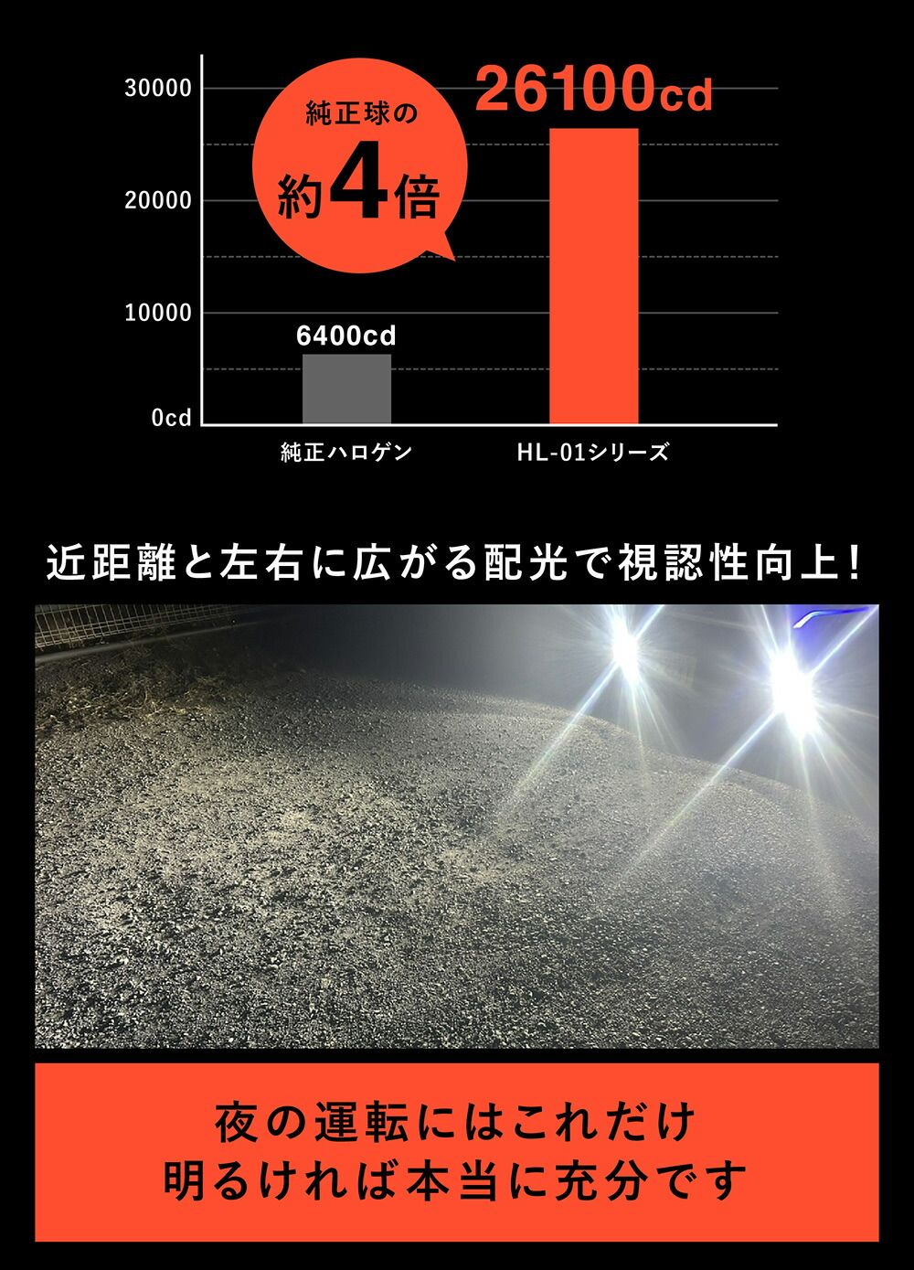 MAX L950系 H15.8~H17.11 H8 H11 LED フォグ LED化 必見!20%OFFクーポンあり! H16 フォグランプ Dopest(ドーペスト) 明るい H16車検対応 H9 Upgrade|LASFIT