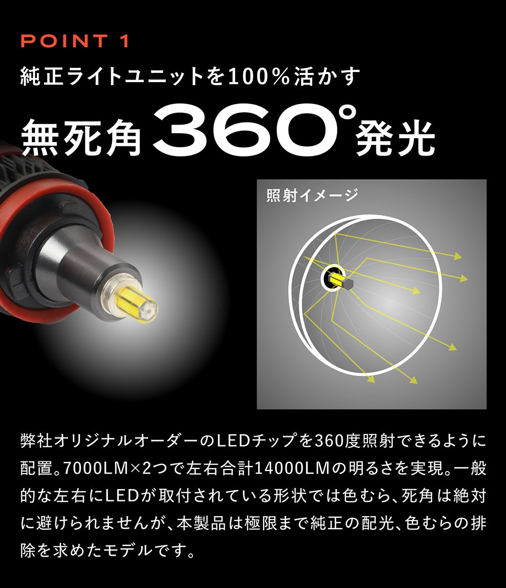 MAX L950系 H15.8~H17.11 H8 H11 LED フォグ LED化 必見!20%OFFクーポンあり! H16 フォグランプ Dopest(ドーペスト) 明るい H16車検対応 H9 Upgrade|LASFIT