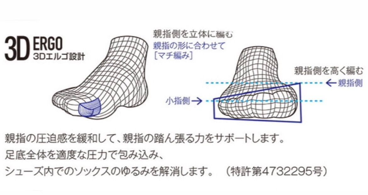 YONEX ハーフソックス 3足セット 25.0〜28.0 3Dエルゴ設計 ホワイト