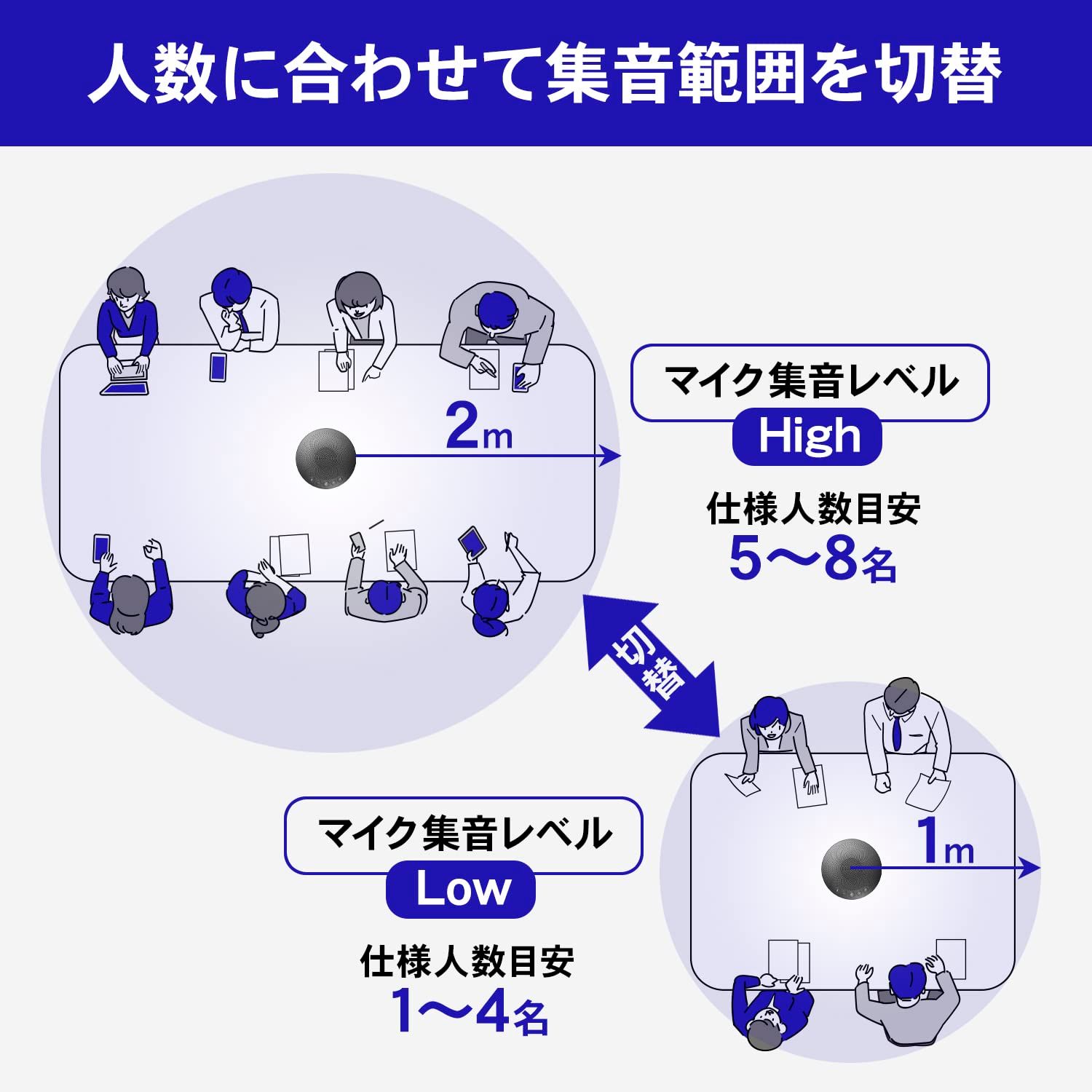アイ・オー・データ IODATA 集音範囲切替スピーカーフォン USB接続