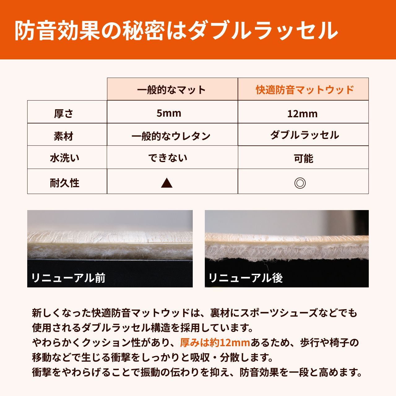 快適防音マットウッド 70cm×160cm 防音マット 防音シート ラグ 床 騒音