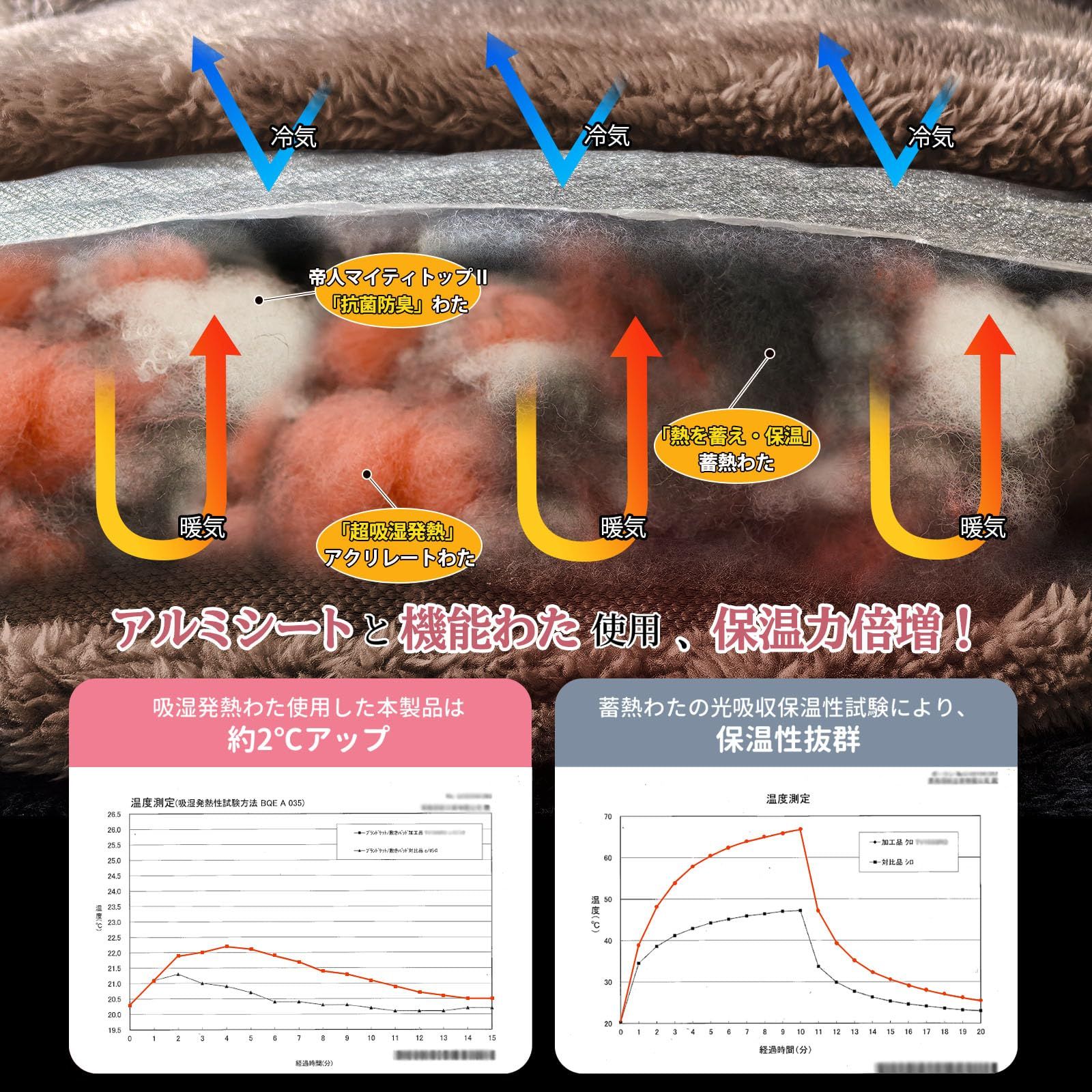新品 【帝人TEIJINマイティトップ中わた】掛け布団 シングル アルミシート入り 多重保温 吸湿発熱・蓄熱保温 掛け毛布 冬接触温感あったか かけ布団 二枚あわせ 厚手 キルトケット もうふ フランネル 静電気防止 抗菌防臭防ダニ加工 丸洗い 140x200