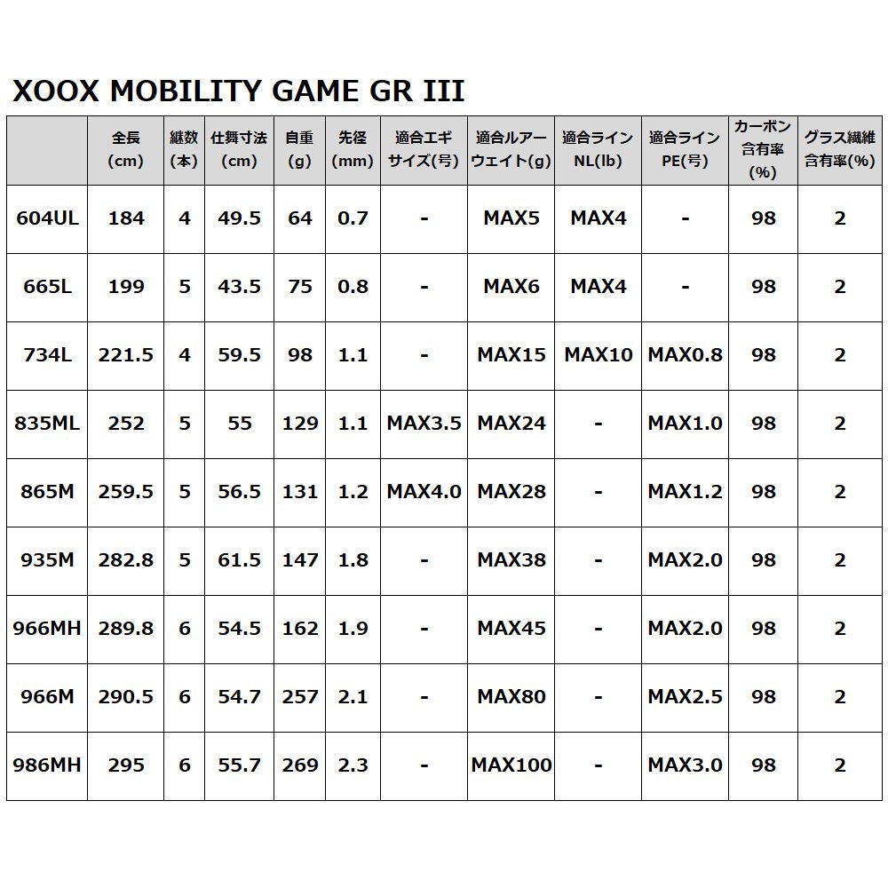 XOOX MOBILITY GAME GR III 865M モバイルロッド エギングロッド