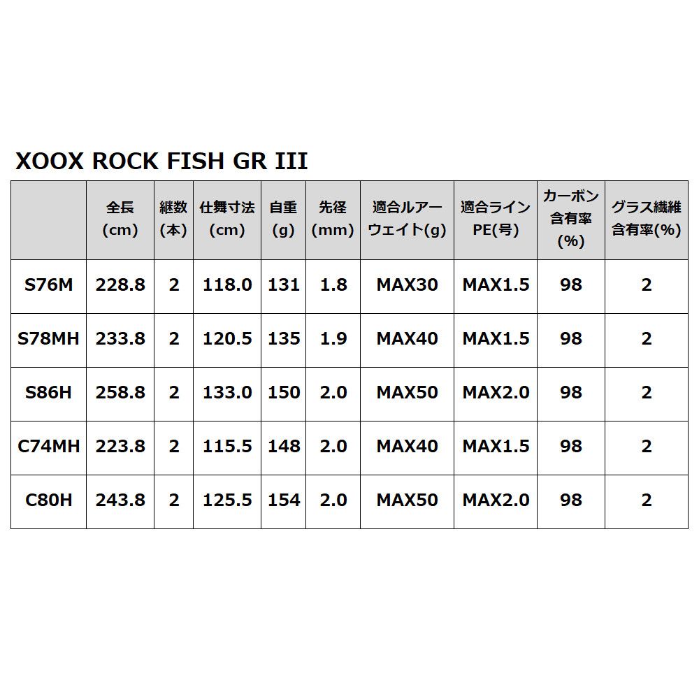 ロックフィッシュロッド XOOX ROCK FISH GR III S86H【大型商品】※単品