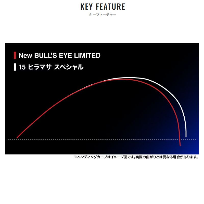 シマノ 磯竿 ブルズアイ リミテッド 500 24年モデル - メルカリ