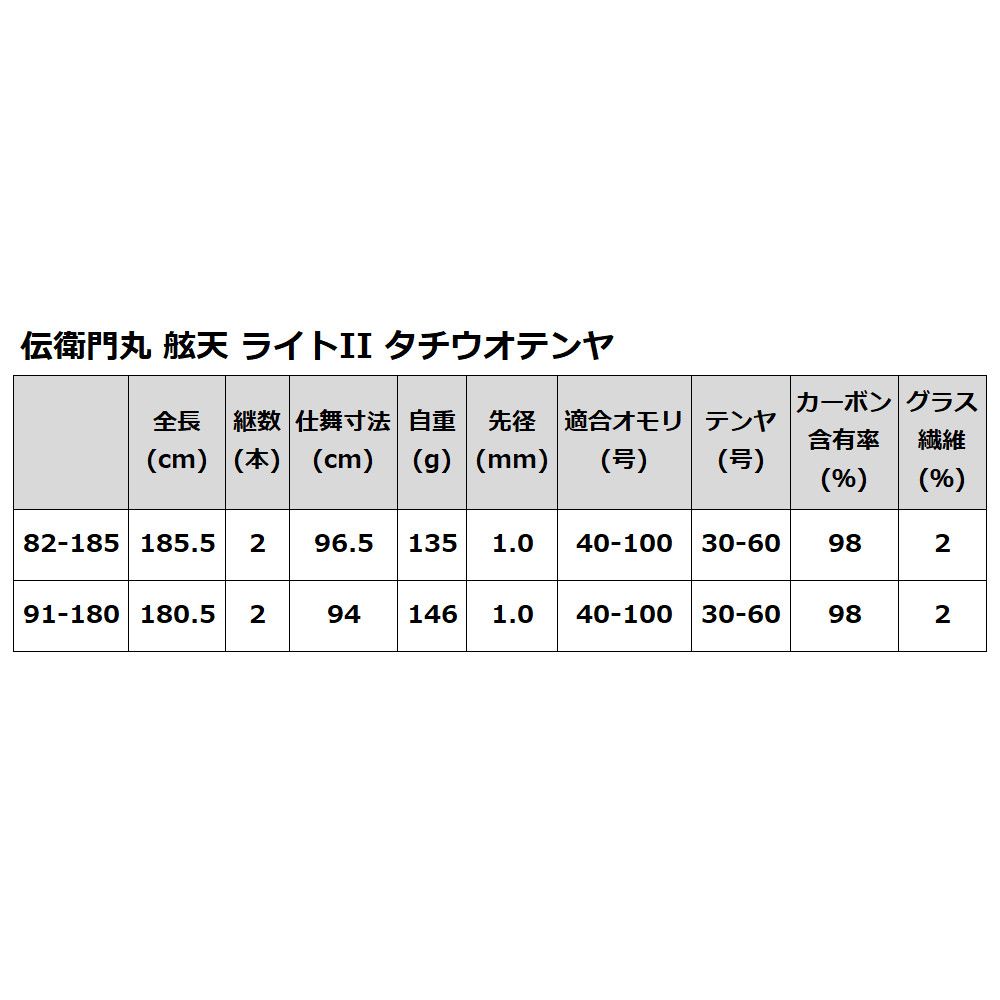 船竿 伝衛門丸 舷天 ライトII タチウオテンヤ 91-180 - メルカリ