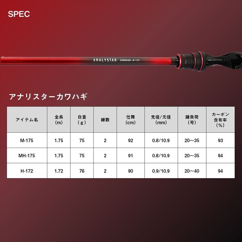 ダイワ カワハギ竿 アナリスターカワハギ H-172・K ダイワ カワハギ竿 アナリスターカワハギ H-172・K: 釣具の
