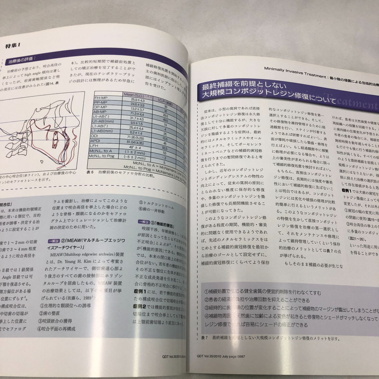 歯科専門書】歯科技工士・若き歯科医師のための補綴治療スキルアップ