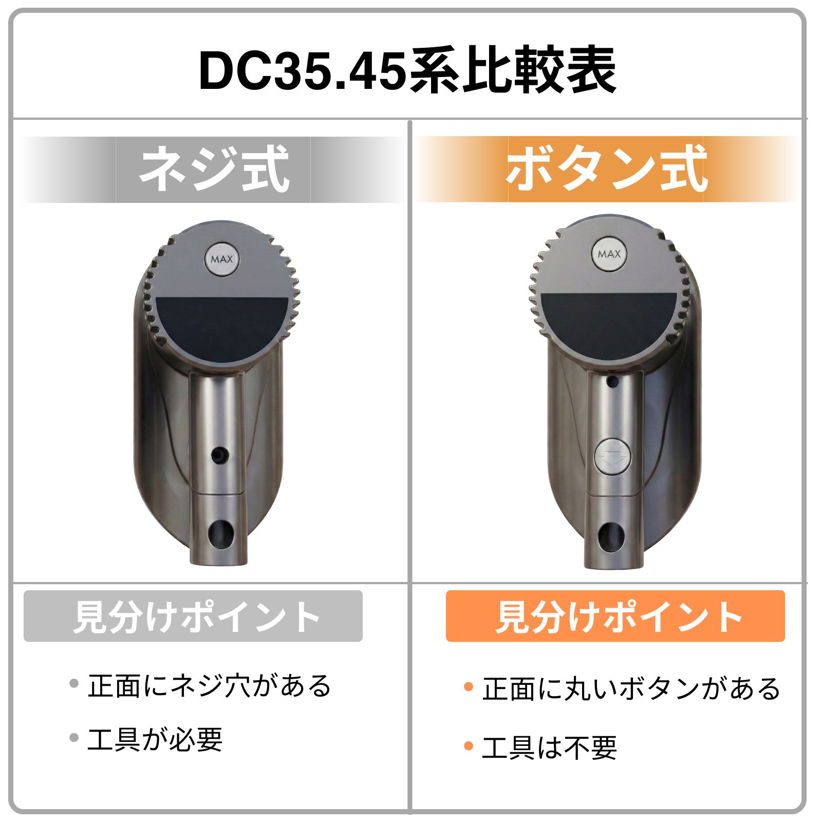動作確認・分解清掃済】Dyson DC45 本体のみ バッテリーなし