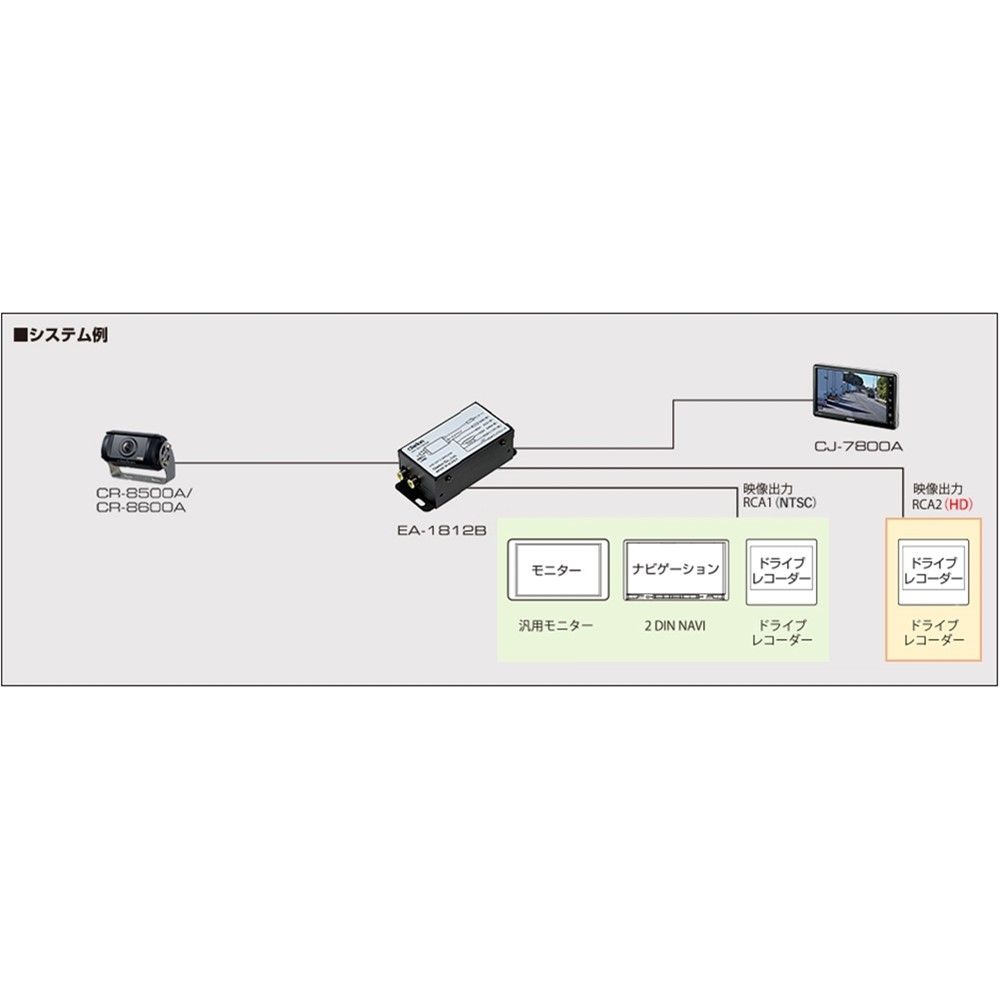 新品未使用 Clarion クラリオン EA-1812B HDカメラ電源分配BOX 製特徴