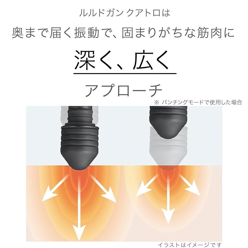 エレクトロン　ボディーアタッチメント アテックス ATEX 肩 首 背中 全身 ボディケア用品 ルルドガン クアトロ