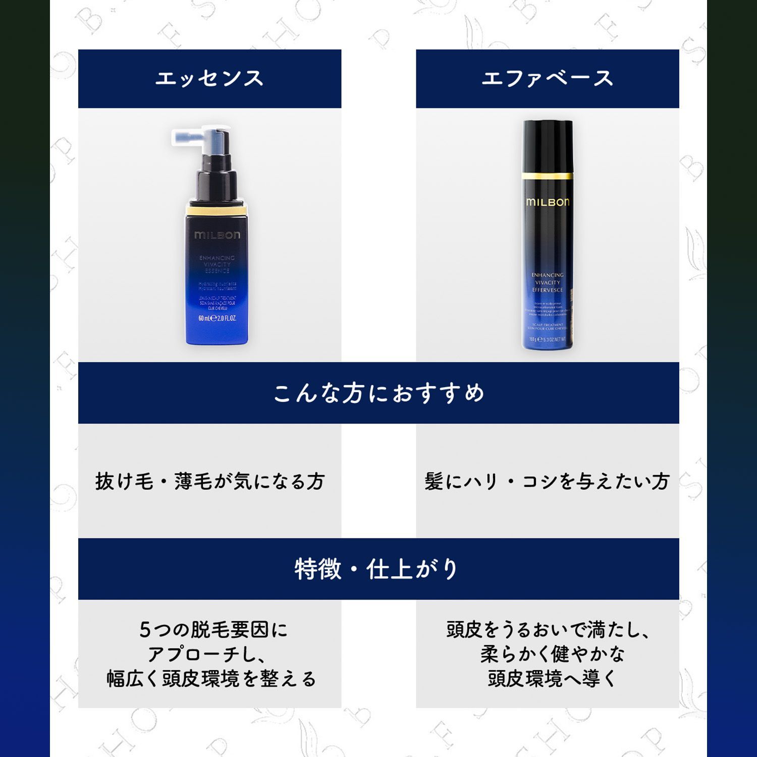 ヘアケア 【2本セット】ミルボン エンハンシング ビバシティエッセンス