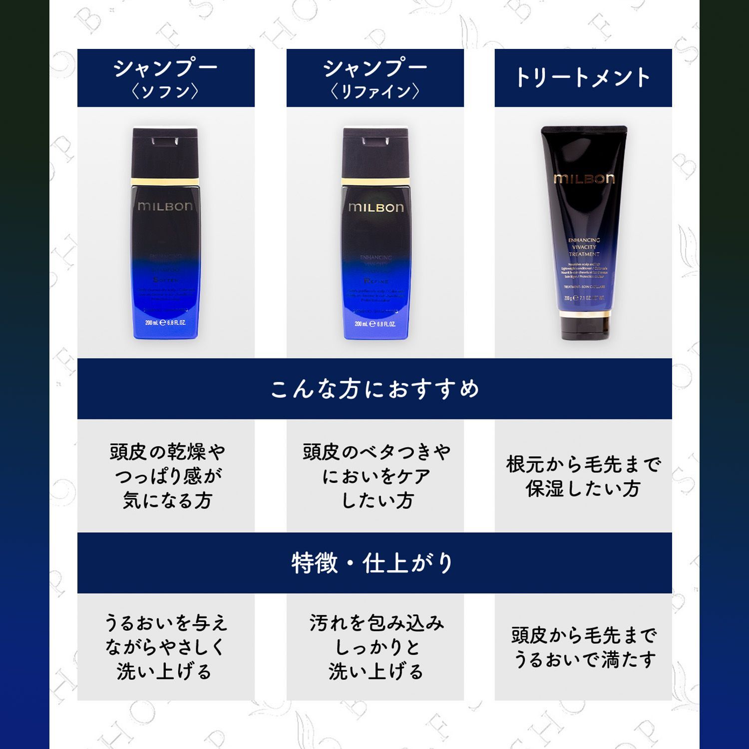 グローバル ミルボン エンハンシング ビバシティ トリートメント 500g