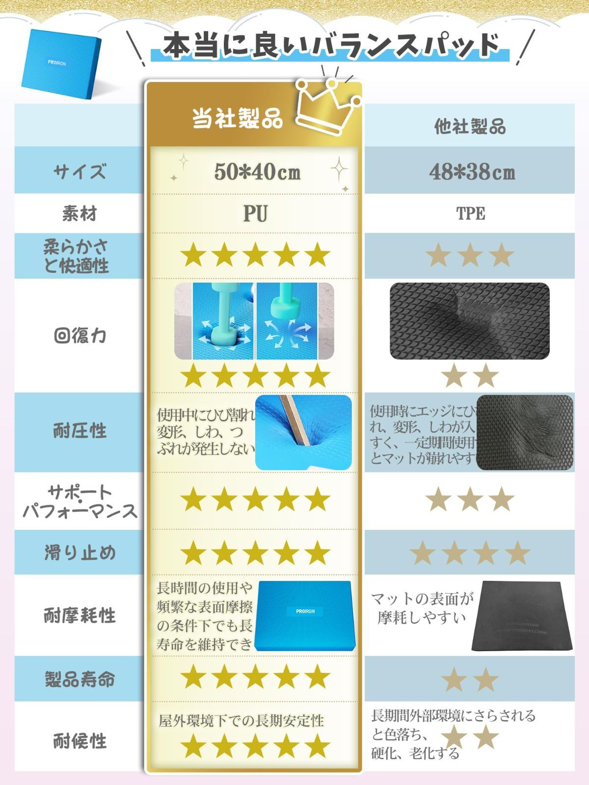 新着商品】PU素材 拡大する バランスパッド balance PROIRON pad