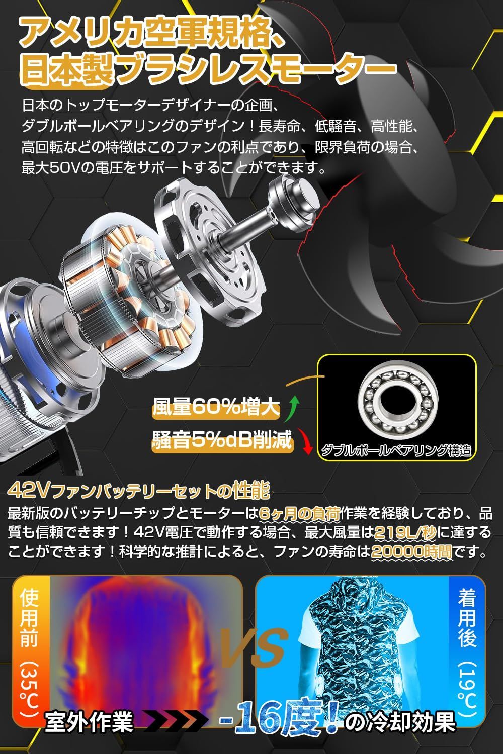 42V超高出力 2025NEW 最強風】作業服 ファンバッテリーセット 40500mAh