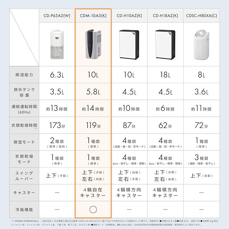 CORONA(コロナ) 衣類乾燥除湿機 冷風機能付き 【日本生産】 スポット