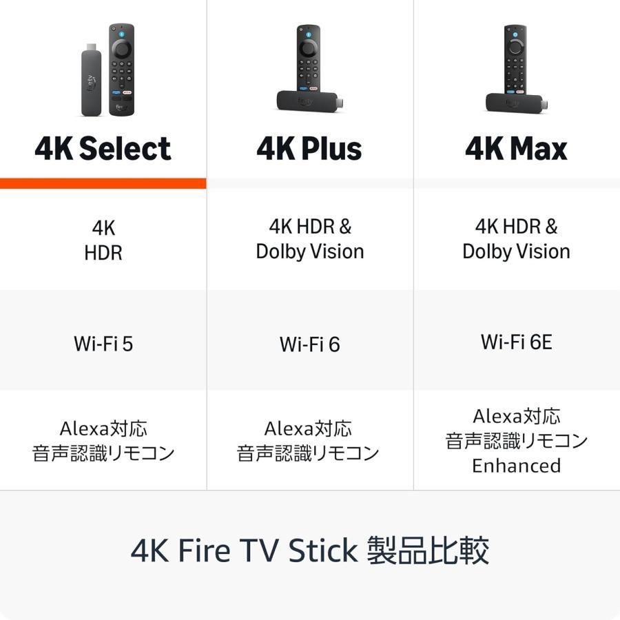 ファイヤースティック 4K セレクト Amazon Fire TV Stick 4K Select
