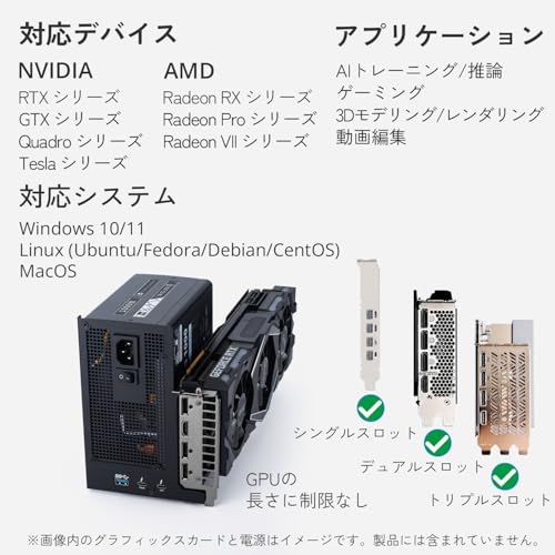 ANQ-L336 ミニeGPUエンクロージャー｜Thunderbolt 3/4・USB4接続 最大