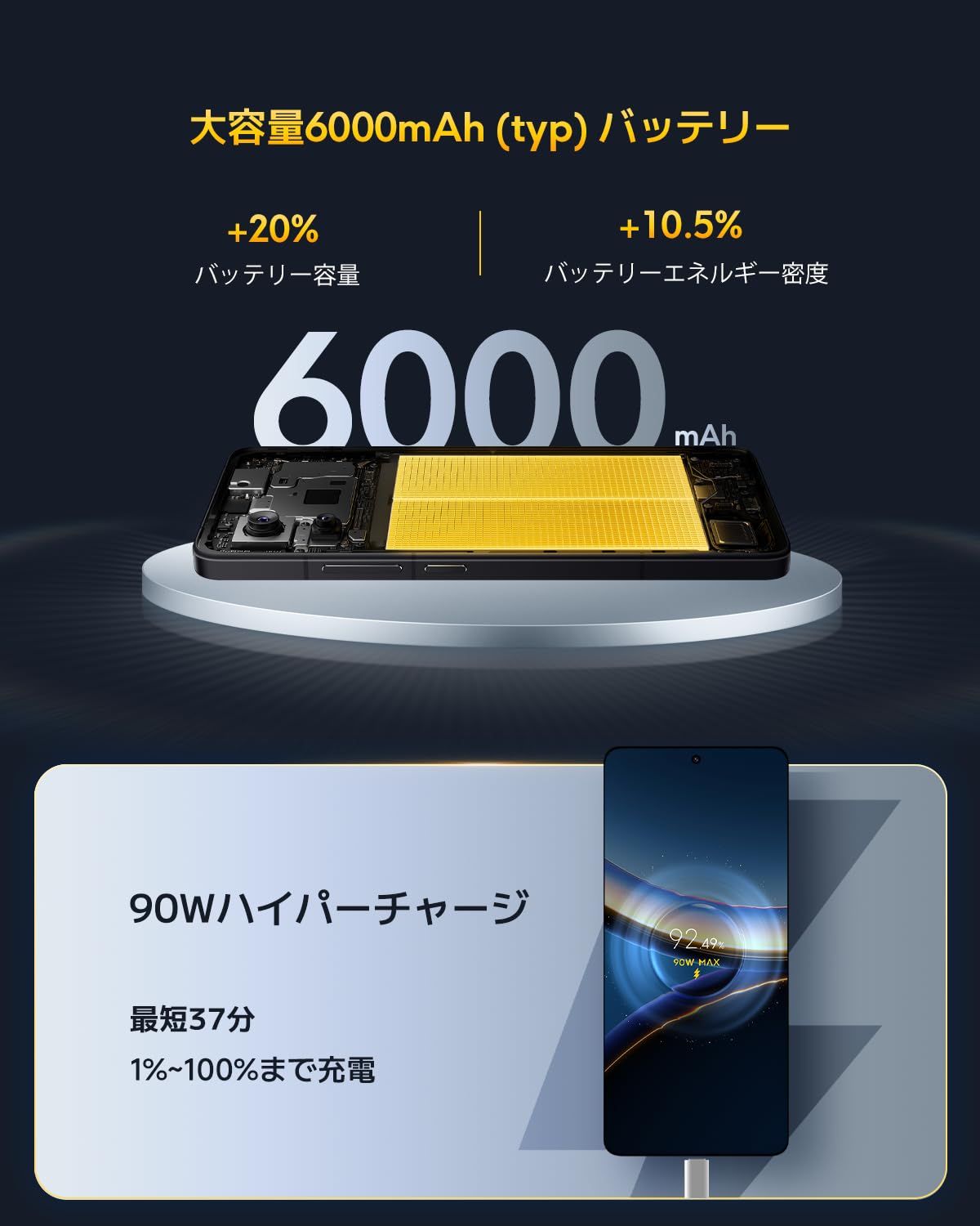 Xiaomi POCO F7 Pro 12GB+512GB 日本語版 Simフリー スマートフォン