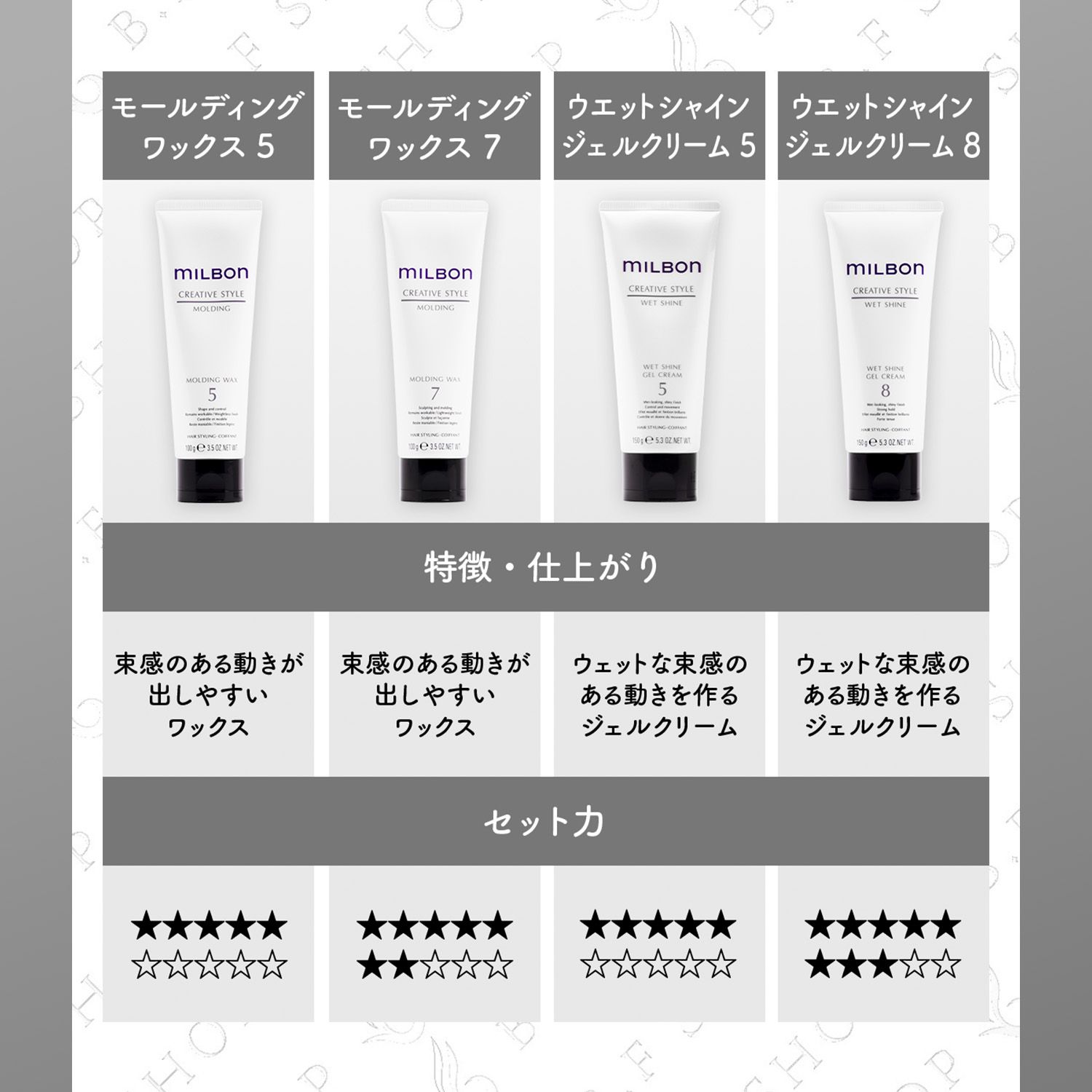 ミルボン モールディング ワックス 5 100g クリエイティブスタイル 