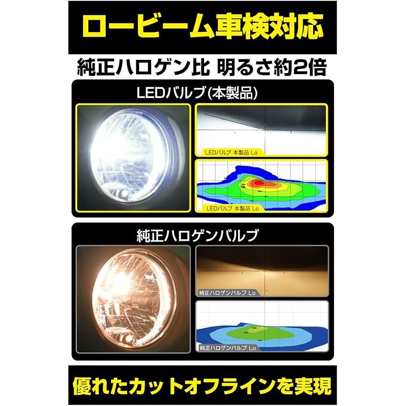 M's Basic by IPF ヘッドライト フォグランプ LED 車用 H8/11/16 5400lm 6000K ホワイト 12V24V兼用 2本入 新車検対応 ドライバーユニット一体型 冷却ファン内蔵 コンパクトサイズ 取付簡単 AMZ-HL001 1