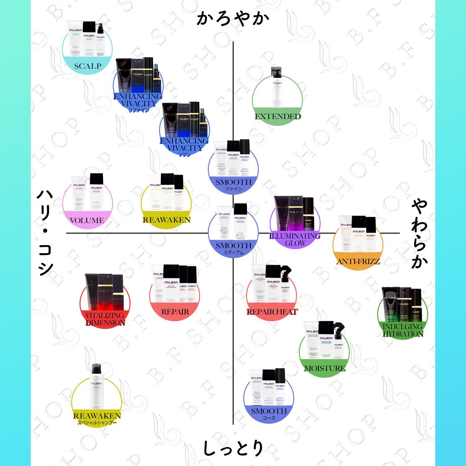 ミルボン　SP&amp;TR yukijp ミルボン ピュリファイング ジェルシャンプー 200mL(200mL ミルボン