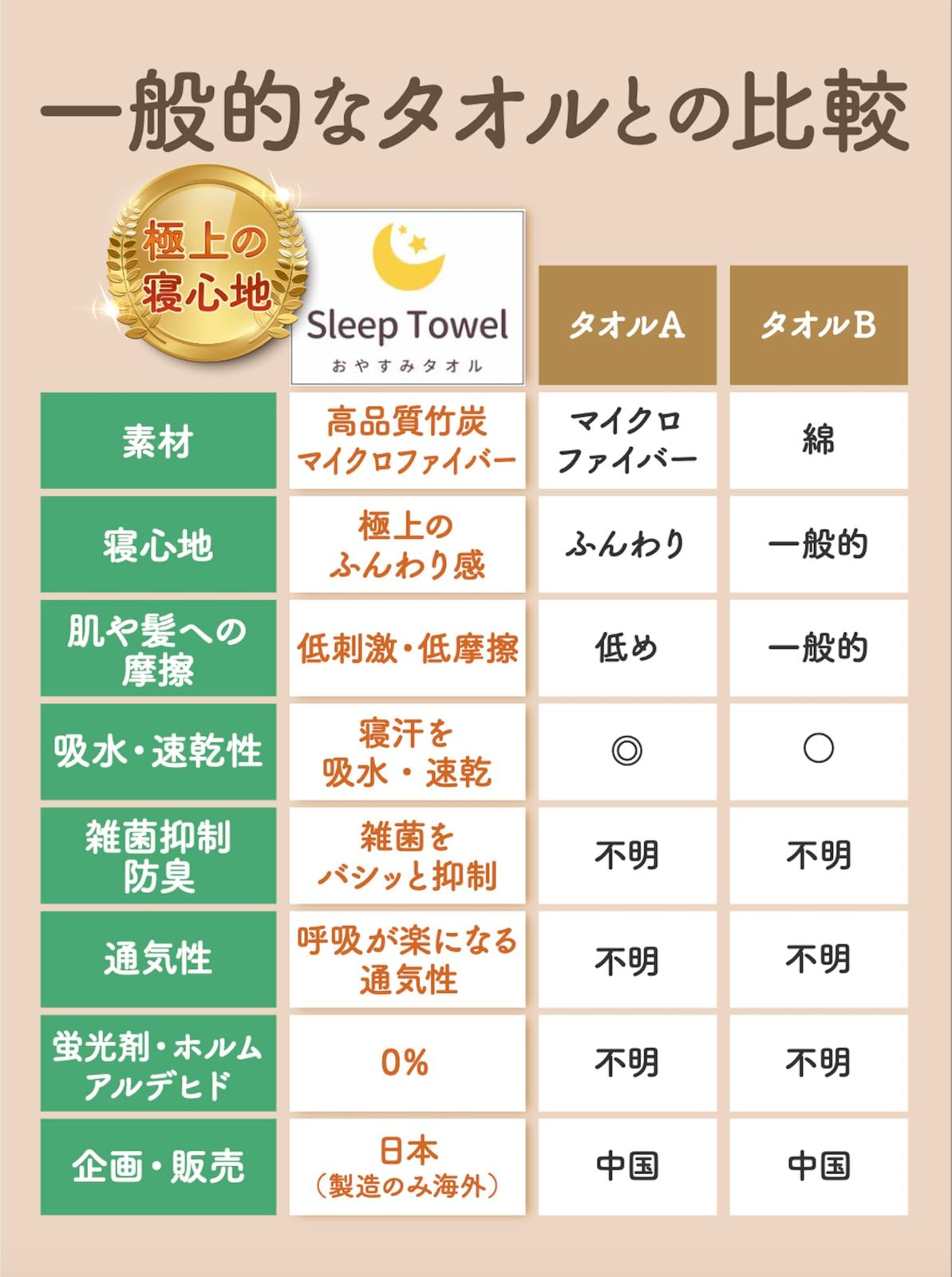 枕用 （グレー/2枚） 高さ調整可能 抗菌 タオルで寝る人用 寝心地を追求 おやすみタオル