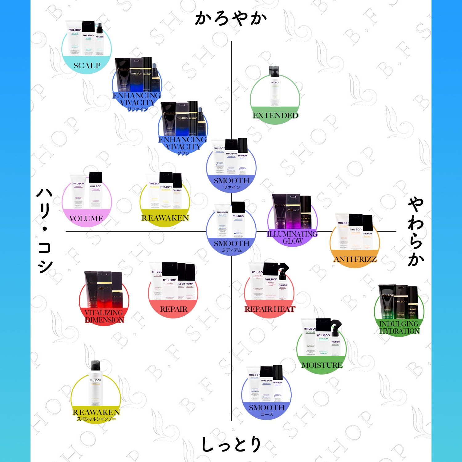 グローバルミルボン スムース M 2500ml 2500gセット