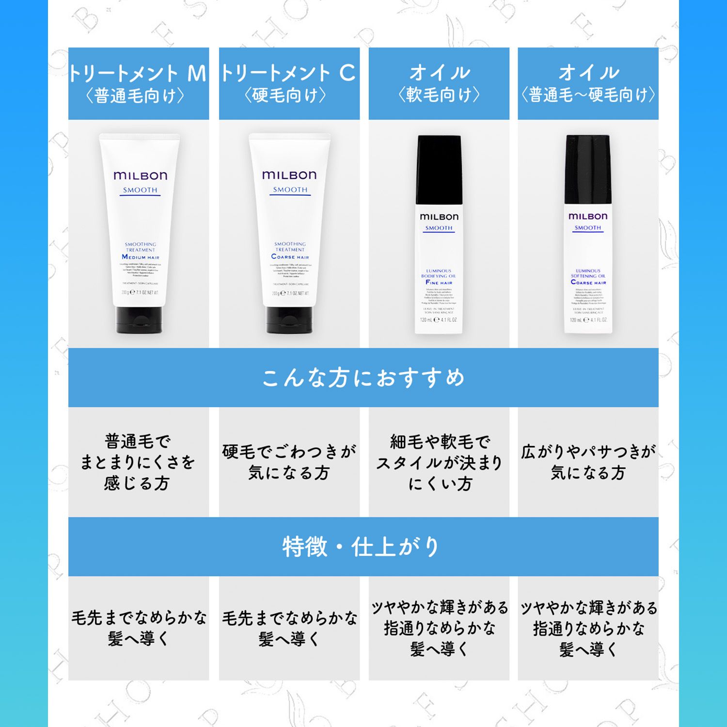 セット品】ミルボン スムージング M ミディアムヘア シャンプー 