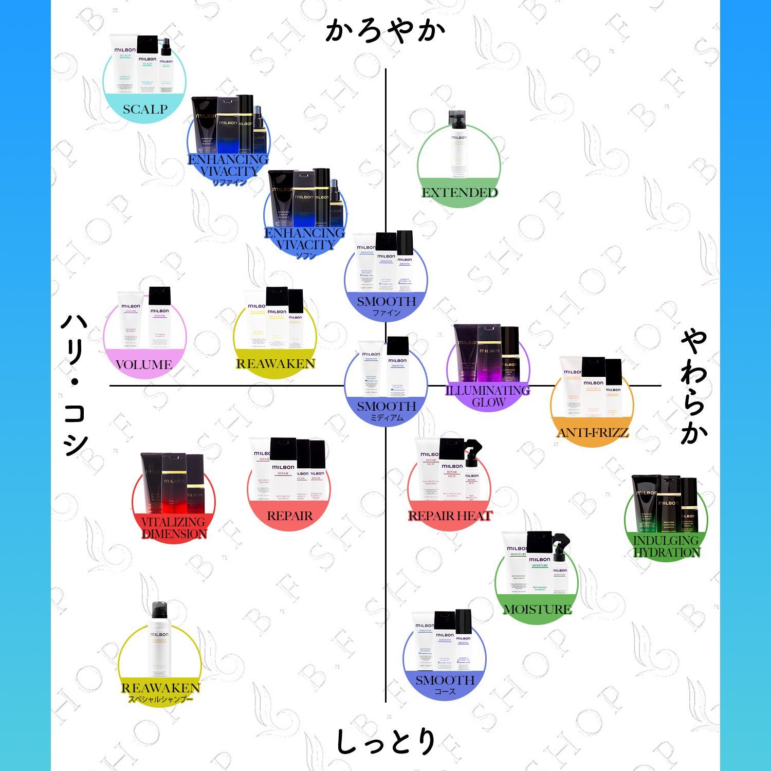 ミルボン スムージング（普通毛向け）シャンプー＆トリートメント1000