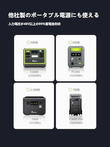 FOSSiBOT FAC580 Alternator Charger 走行充電器 オルタネーター