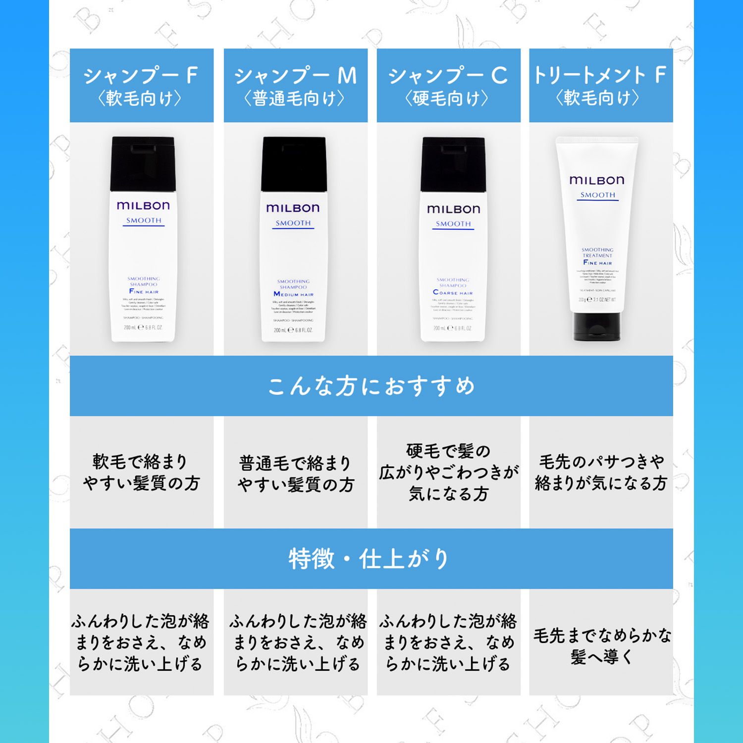 グローバルミルボンスムースMシャンプー&トリートメントセット 【公式 
