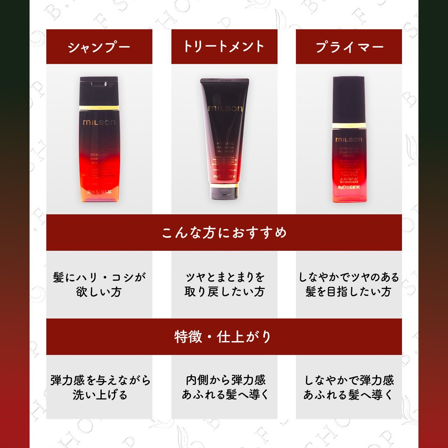 ミルボン バイタライジング ディメンション トリートメント 200g
